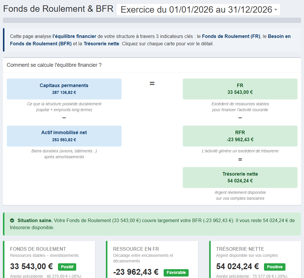 Accès au menu des analyses financières
